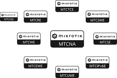 MikroTik courses