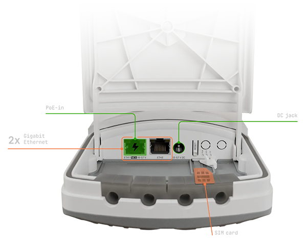 wAP AX LTE7 Kit