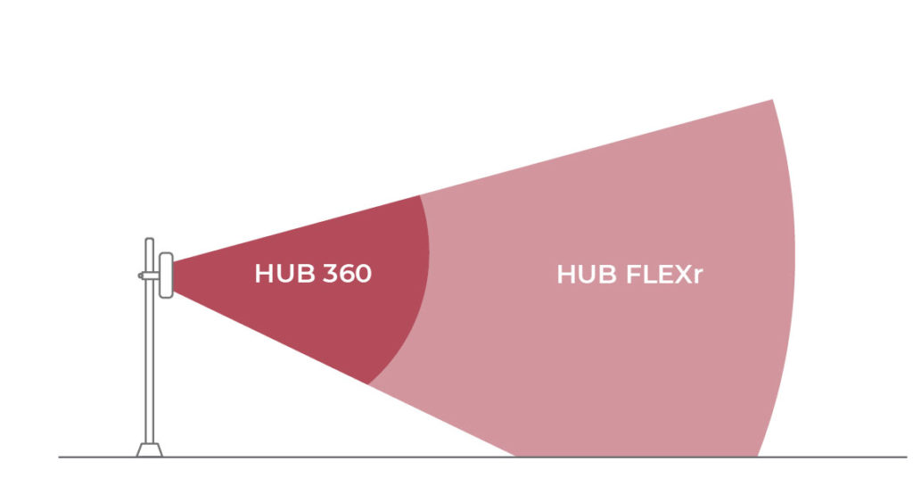 hub distance
