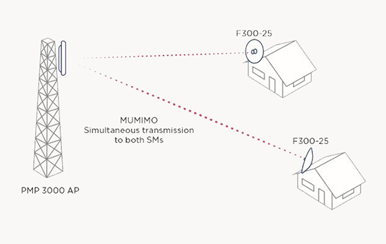 epmp-multi-user-mimo.jpg