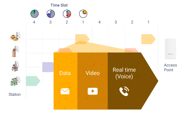 Prioritize Your Important Data
