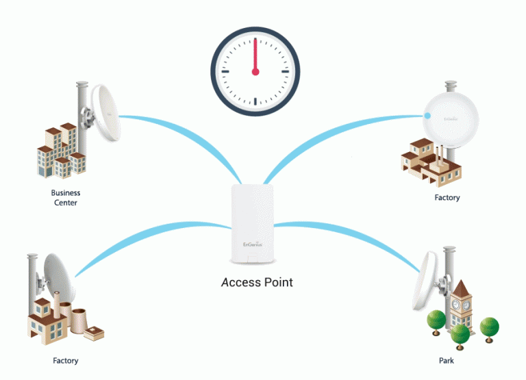 How EnJet Improves Outdoor Wi-Fi