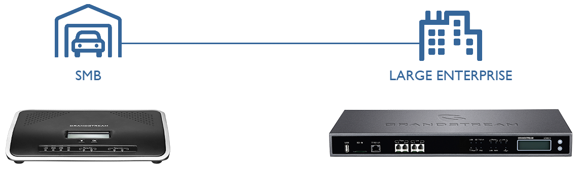 small to enterprise business