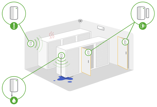 maximise network