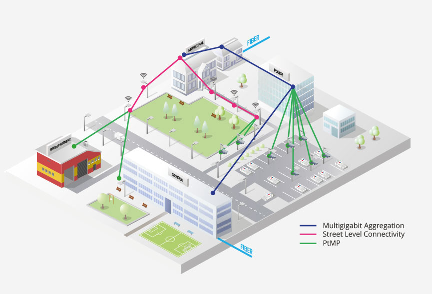 Smart Cities
