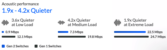 UniFi Switch Specs