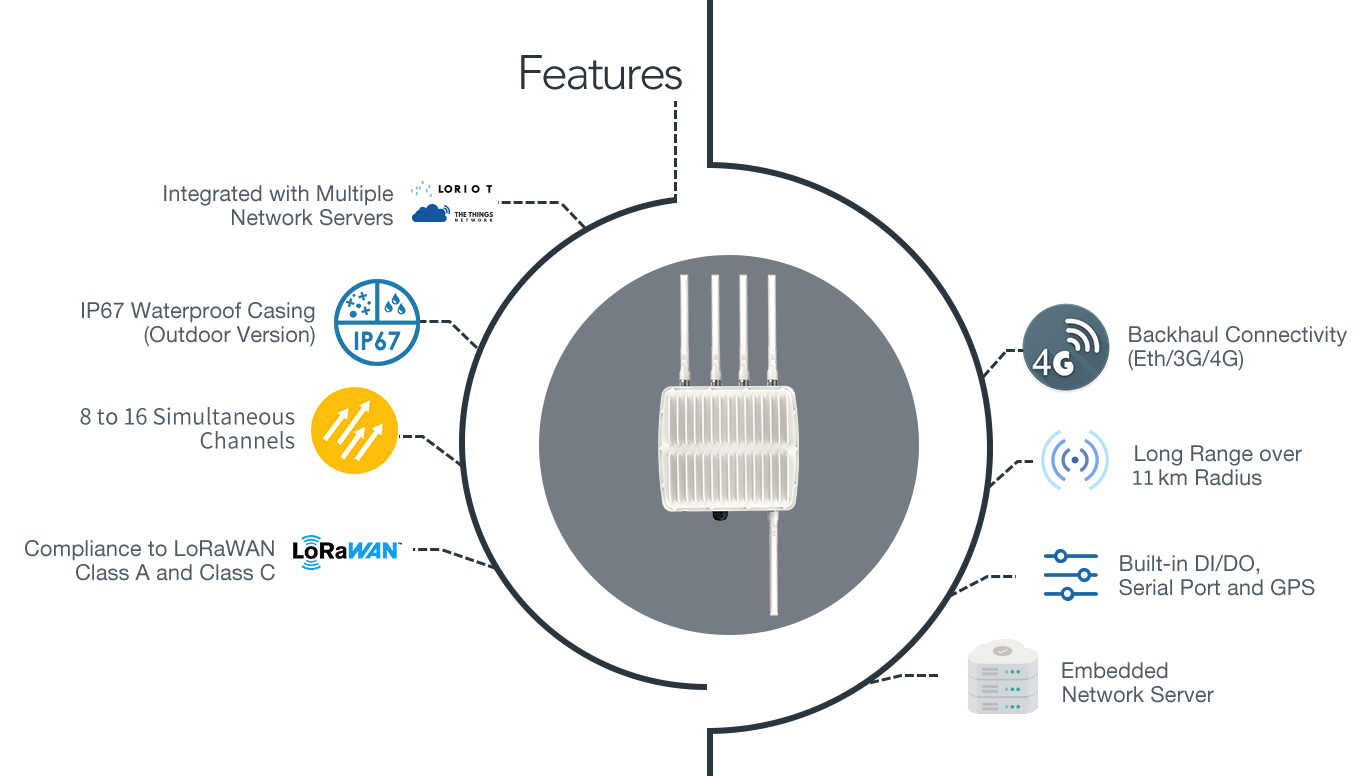 Gateway features