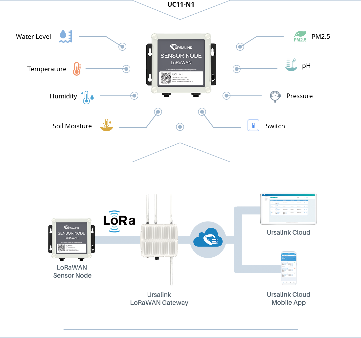 lorawan-sensor-node.png