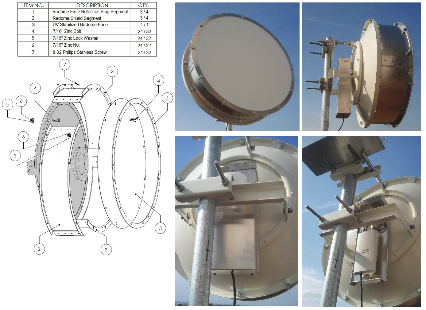 dish armor